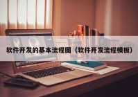 软件开发的基本流程图（软件开发流程模板）