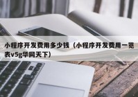 小程序开发费用多少钱（小程序开发费用一览表v5g华网天下）